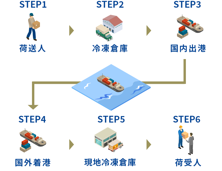 輸送ルートスキーム図