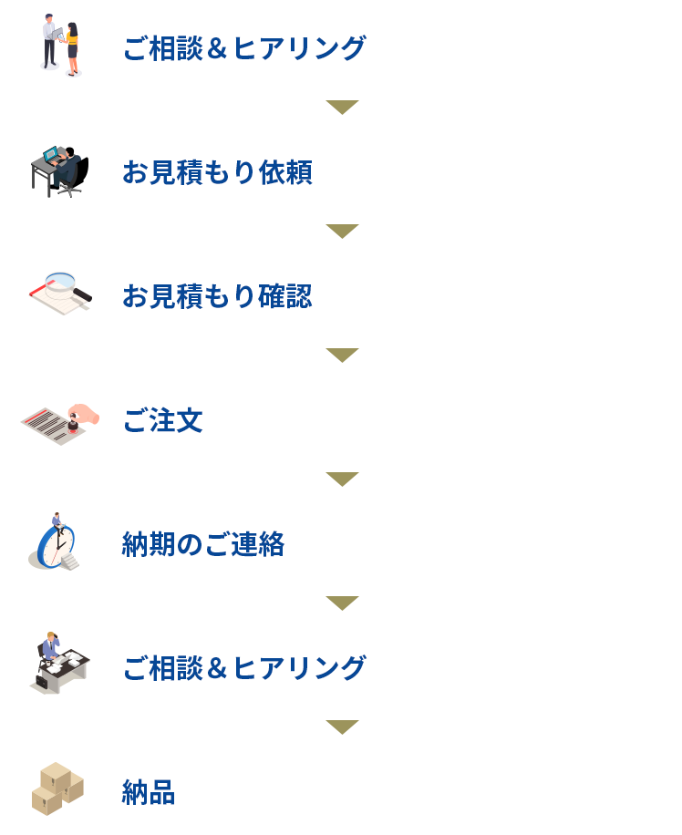 OME代行業務フロー図